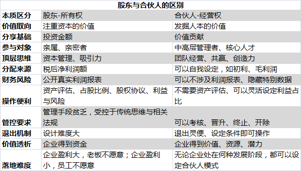 团队合伙人模式