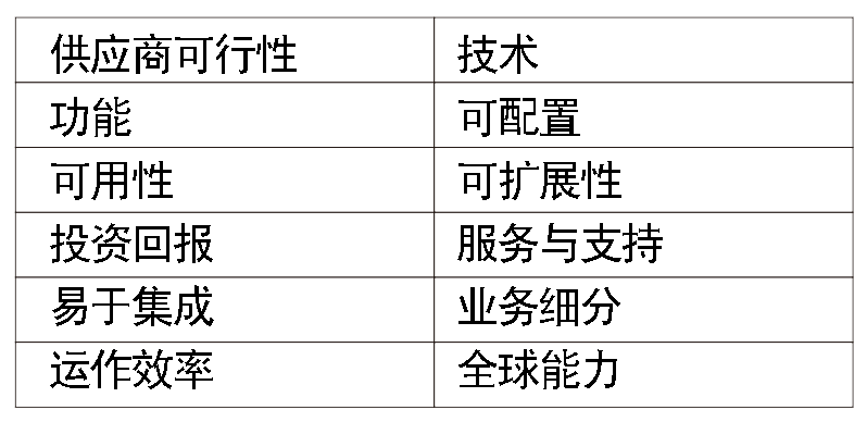 人力资源管理软件