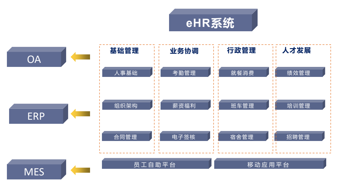 eHR系统怎么样？能解决企业人力资源管理方面的哪些核心问题？