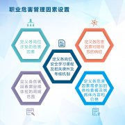 汇通eHR系统之职业危害管理