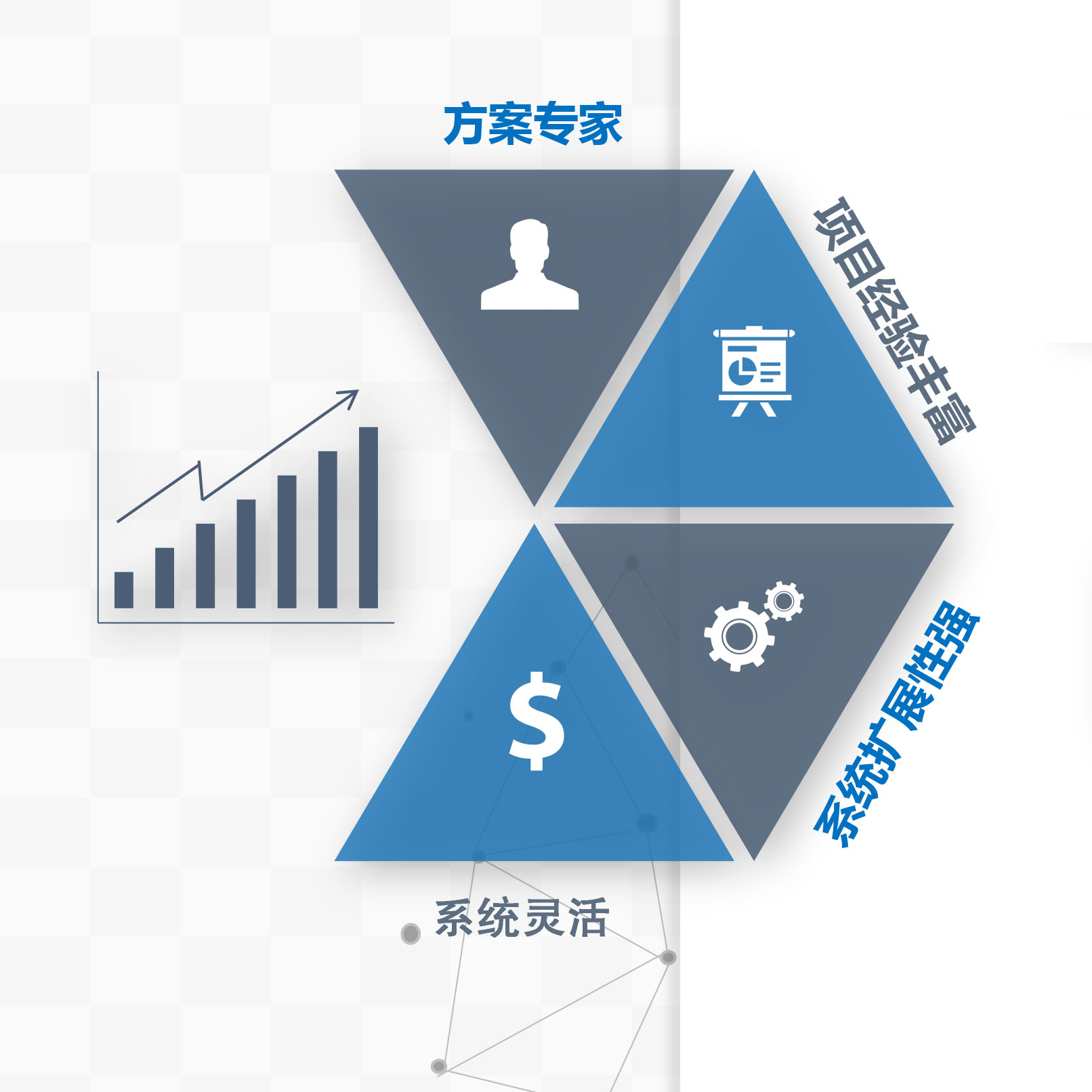 企业需要hr管理软件的十个迹象