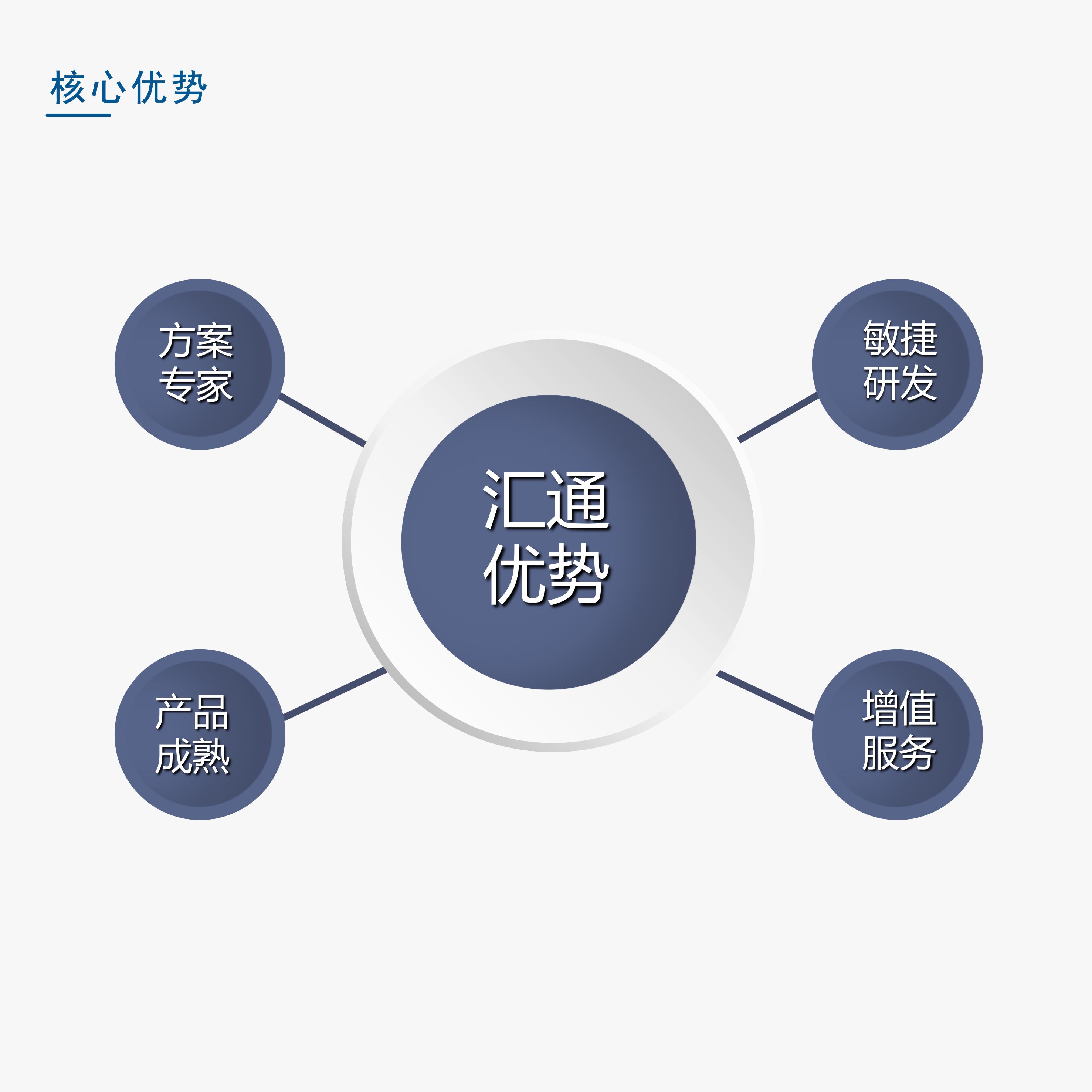 适合中大型企业的人力资源管理系统推荐——汇通ehr系统